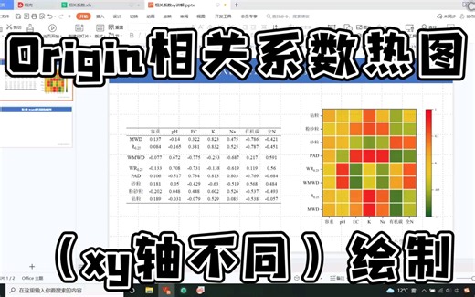 （八）Origin绘制相关系数热图 / xy轴不同