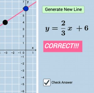 Graphing Linear Equations by Plotting Points