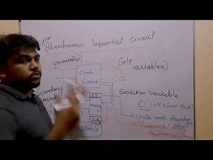 Types of Asynchronous Sequential Circuit