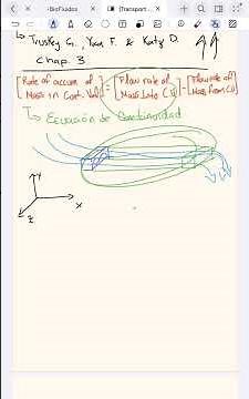 Introduction to continuty equation