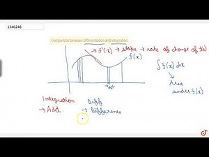 Comparison between differentiation and integration