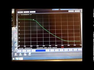 Simple Scalar Network Analyzer you can build for less than $20