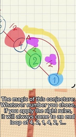 THE COLLATZ CONJECTURE EXPLAINED