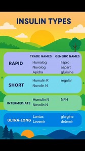 75K views · 225 reactions | Rapid-acting insulin • Humalog → Lispro...