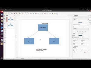 Powershell بالعربي : DSC Intro