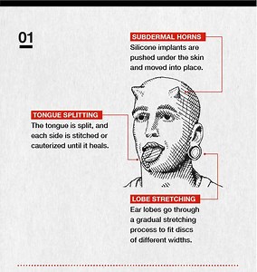 A Breakdown of Extreme Body Modification