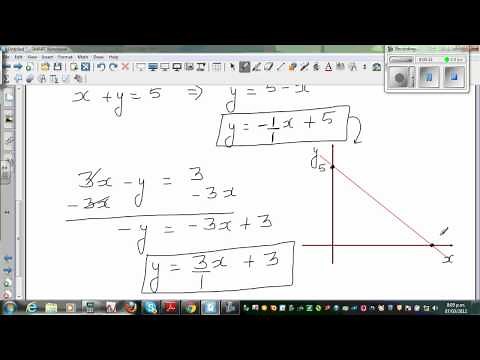 Solving simultaneous equation algebraically and graphically