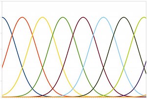 Neural coding - Alchetron, The Free Social Encyclopedia