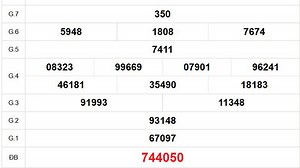 XSBD 31/10 - Kết quả xổ số Bình Dương hôm nay 31/10/2025 - Trực tiếp XSBD ngày 31 tháng 10