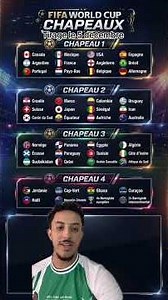 🥶A few hours before the 2026 World Cup draw