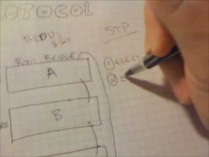 The Spanning Tree Protocol Explained