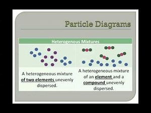 U2CC Particle Diagrams