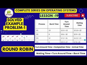 Round Robin Scheduling Algorithm- Scheduling Algorithms (CPU Scheduling Algorithm with Example)