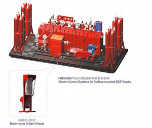 [Hot Item] API Standard Cameron Type 13 5/8′ ′ Psi Single RAM Bop