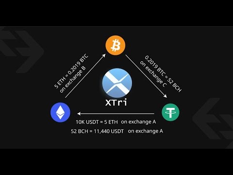 Triangular Arbitrage with AI: How It Works? Beginner's Guide