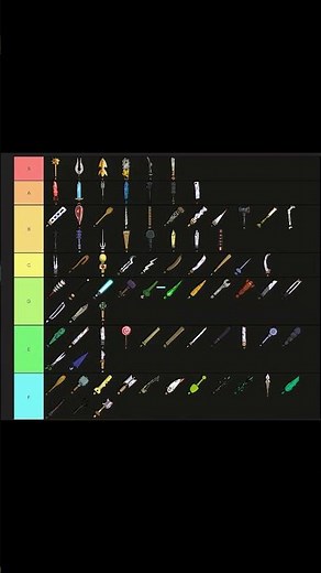 Castle Crashers Weapon Tier List