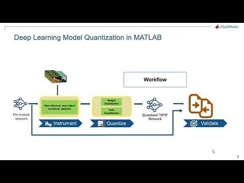 Quantizing a Deep Learning Network in MATLAB