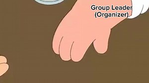 3K views · 17 reactions | Types of group members | PH Chemistry | Facebook