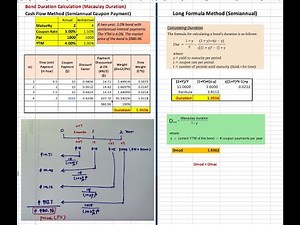 How to Calculate a Bond Duration (Macaulay Duration) Using both Cash Flow and Formula Methods?