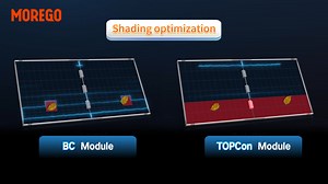 Build-In Bypass Diode Structure Anti-Shading&Fearless of Hot Spots #SolarPanel #PVmodule #BCmodule #ShadingOptimization #SolarEnergy | Morego-Solar