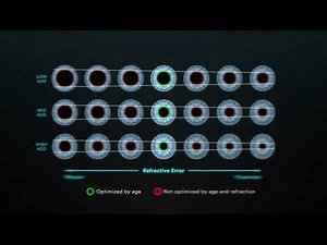 ACUVUE® Multifocal with PUPIL OPTIMIZED DESIGN Technology