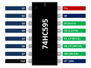 Ic 74hc595 Pdf