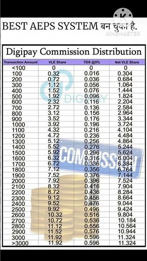 digipay lite commission dugina