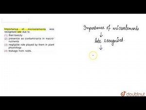 Importance of microelements was recognised late due to