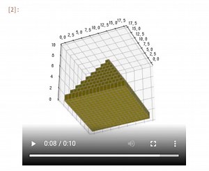 [matplotlib animation] 38. 3Dグラフの縦＆横回転アニメーション