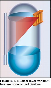 Distillation Column Instrumentation Basics