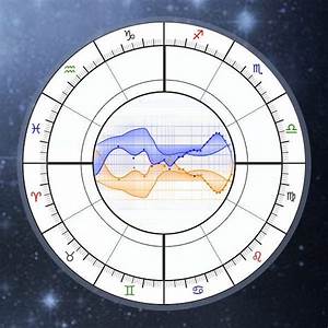 Navamsa Chart In Vedic Astrology R Astrology