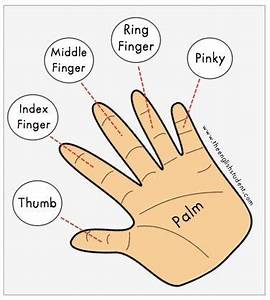 Finger Names Learning English For Kids Kids English English Lessons
