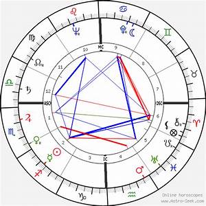 Birth Chart Of Edna Rowland Astrology Horoscope
