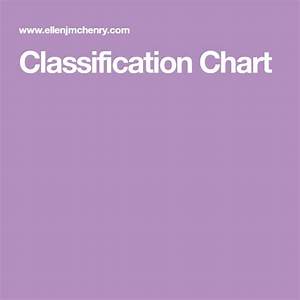 Classification Chart Chart Classification