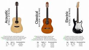 Guitar Buying Guide For Beginners Learn Instruments