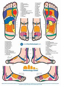 21 Foot Reflexology Chart Feet Pressure Points Ideas Reflexology