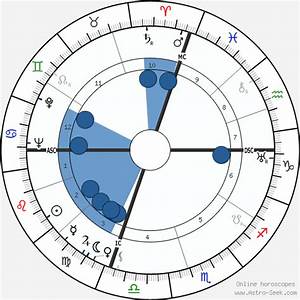 Birth Chart Of John Koch Astrology Horoscope