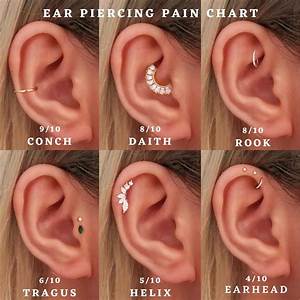  Ear Piercing Chart 16 Of The Least And Most Piercings