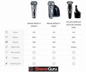 Things To Know About Electric Shavers And Sensitive Skin