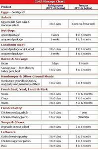 Food Spoilage Chart Canned Food Storage Food Storage Emergency Food