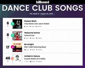 Billboard Dance Club Songs Heating Up Proper This Weak With Perfect