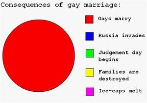 D R I N K S T E R Pie Diagram Marriage Results