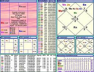  Johansson Horoscope Janma Kundali Janam Patri Birth Chart