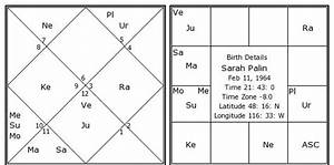 Palin Birth Chart Palin Kundli Horoscope By Date Of