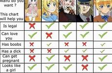futa waifu thanks animememes trap banned loli sexually laberthread animemes doki cheers literature