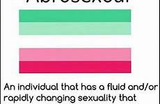 sexuality fluidity lgbtq flags gender