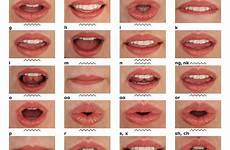 lip recognition reference modal sync phoneme phonemes mouths supervised trivia vowels syncing mtank monash buchstaben