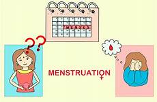 menstruation understanding