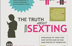sexting infographic statistics infographics pregnancy dangers truth slogan uknowkids counseling sext prevention youth sends counselor selfies parents sending involved alcohol