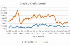 crude spreads imply